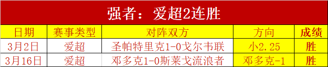 埃及超第,负保级关键,专家质合分,世界杯投注,足球竞猜,在线博彩,体育下注,世界杯赔率,竞猜技巧,世界杯赛程,足球投注分析,世界杯投注网站,世界杯投注策略