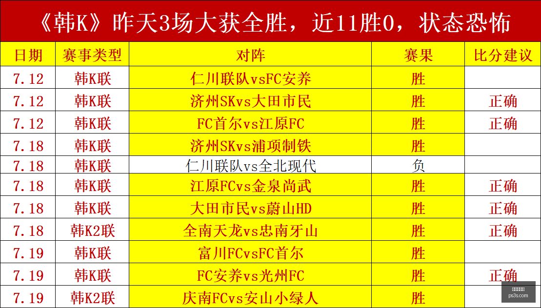推荐,足球攻略周,葡超前瞻,世界杯投注,足球竞猜,在线博彩,体育下注,世界杯赔率,竞猜技巧,世界杯赛程,足球投注分析,世界杯投注网站,世界杯投注策略