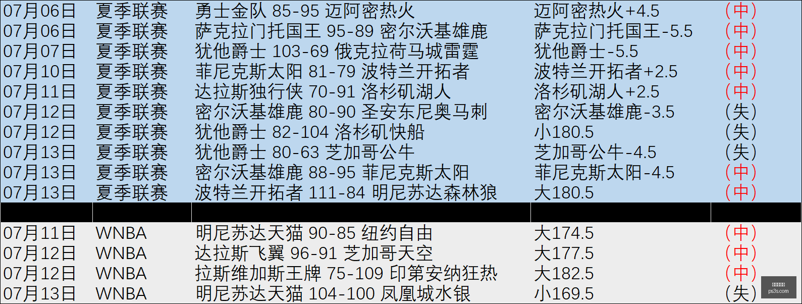 拜仁德国杯,大胜美因茨,坎塞洛处子,世界杯投注,足球竞猜,在线博彩,体育下注,世界杯赔率,竞猜技巧,世界杯赛程,足球投注分析,世界杯投注网站,世界杯投注策略
