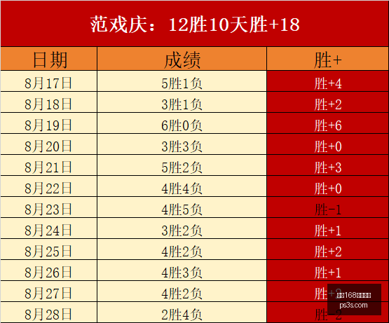 专家,薪资解析,布伦森联盟,飞艇168开奖结果,飞艇168开奖结果官网,飞艇168开奖结果app,飞艇168开奖结果平台