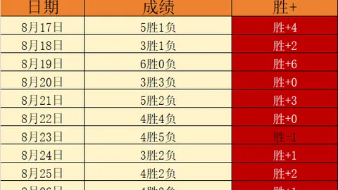 专家 薪资解析：布伦森联盟排名上升至前十，却仍在超级巨星行列边缘徘徊